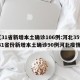 【31省新增本土确诊106例:河北35例,31省份新增本土确诊90例河北疫情】